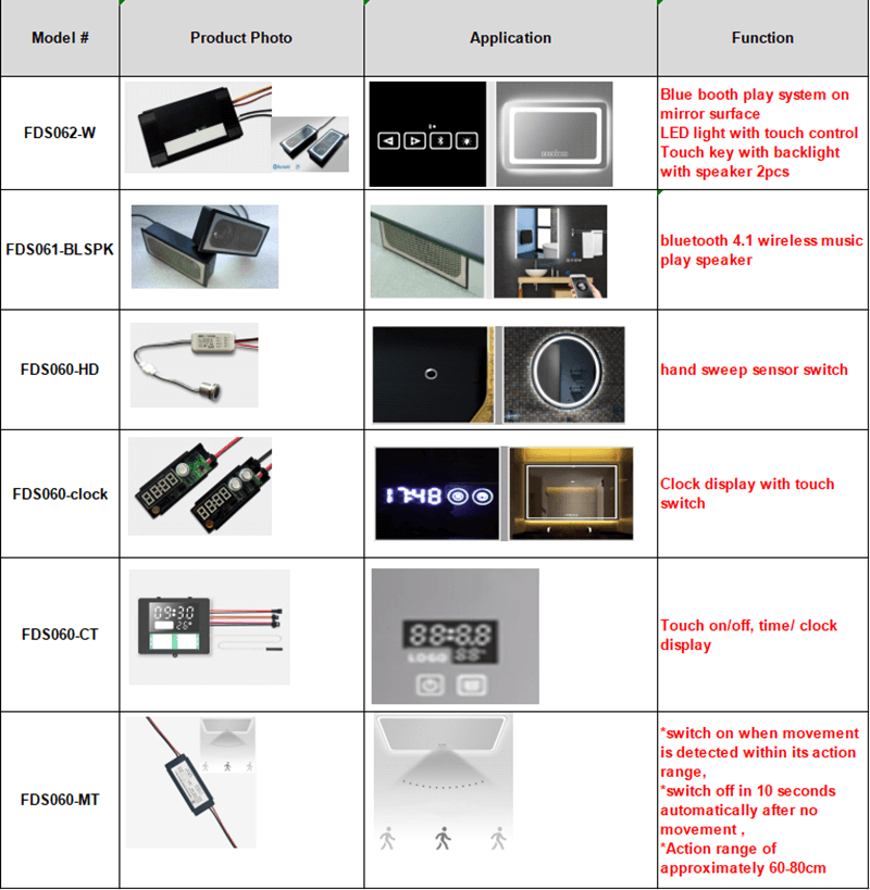 mirror touch switch, mirror sensor switch