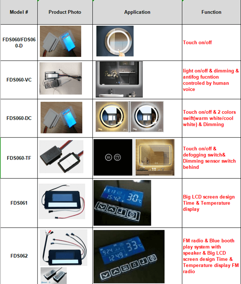 mirror touch switch, mirror sensor switch